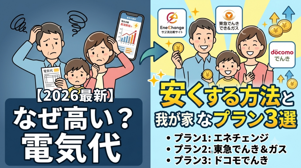 電気代高騰に悩む家族と、電気代を安くする方法として選ぶべき新電力プラン3選の比較イメージ